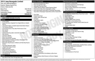 2015 Jeep Renegade Limited